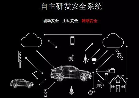 智车优行学小米模式造车会有粉么？