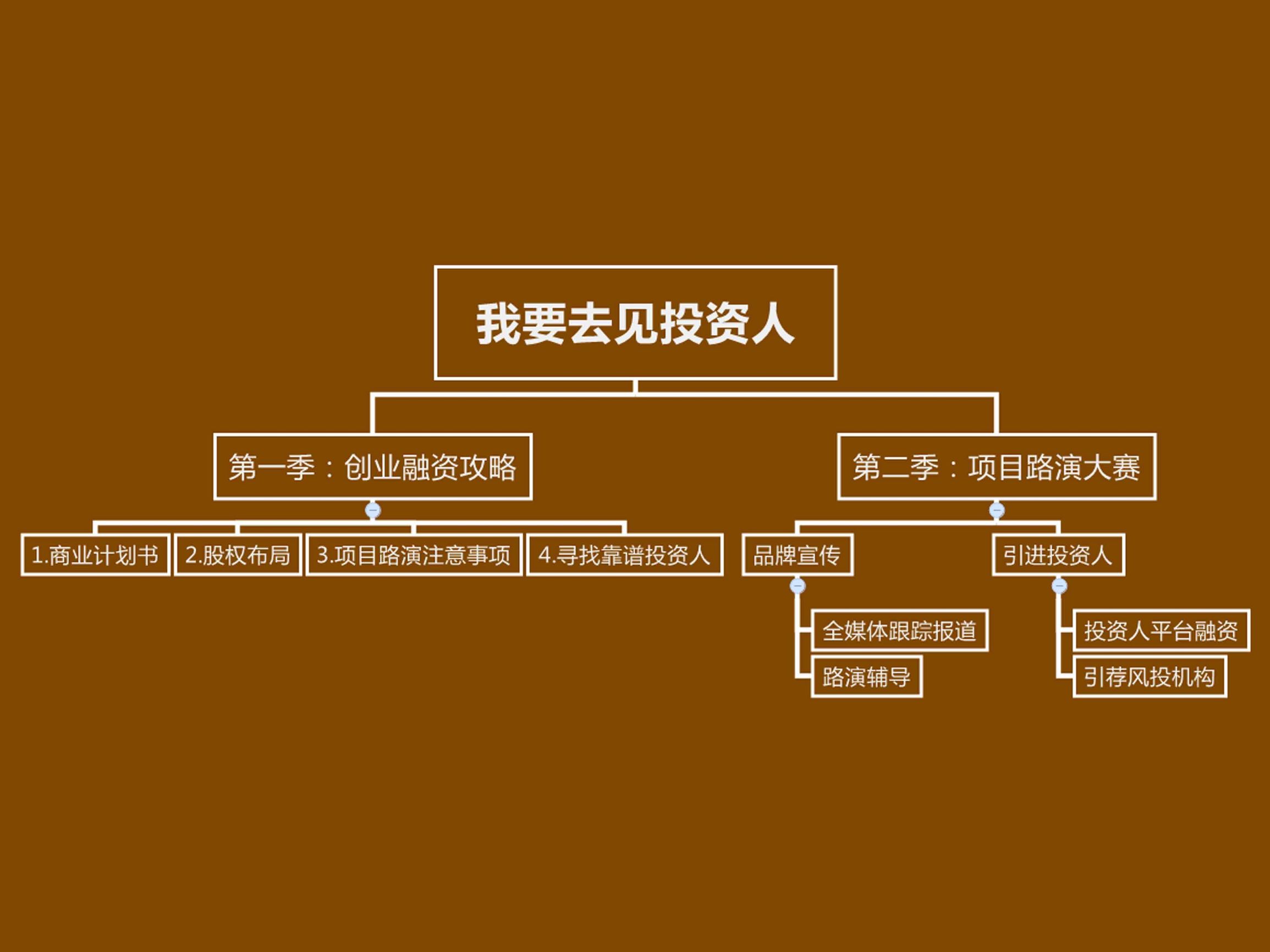 创业计划书里的融资规模怎么写,最全面的创业融资路演商业计划书