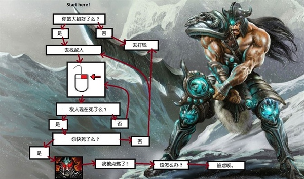 零基础怎么玩好英雄联盟,如何成为英雄联盟顶级玩家