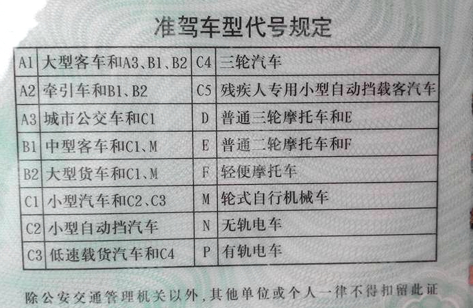 c1驾照能开哪些车最新规定,c1驾照可以开哪几类车