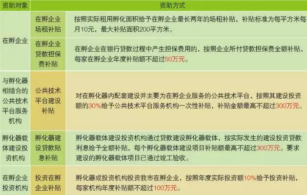 民生访谈|广州科技企业看过来!辣么多补助资金,还没申请吗