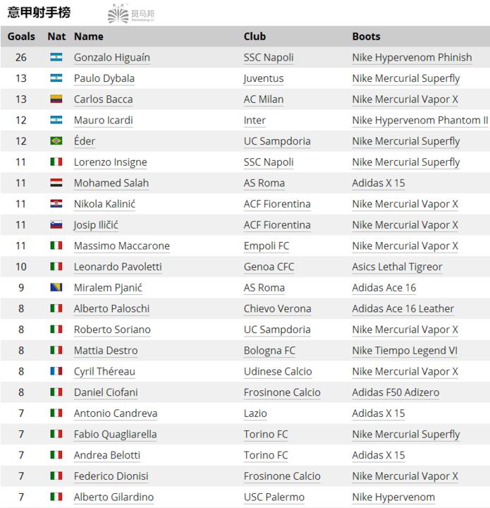 什么足球鞋球感好,什么足球鞋实战好大钉