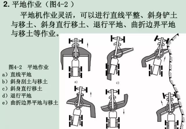 重新了解平地机！