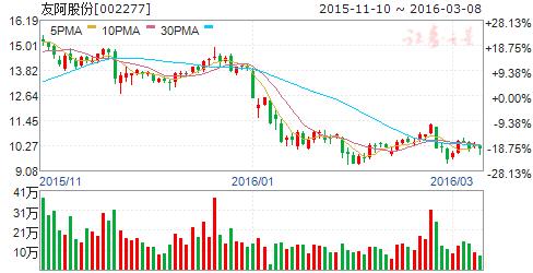 证券强强联合,券商整合东方财富