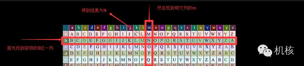 刺客信条背后的秘密,刺客信条解密方法