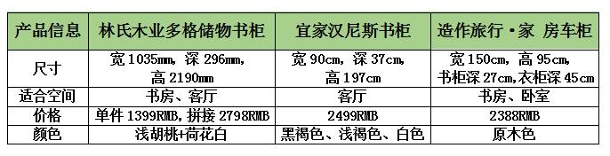 经济实惠书柜推荐,书柜推荐购买