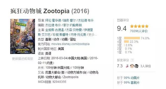 疯狂动物园20种隐藏动物图片,疯狂动物城里女明星原型