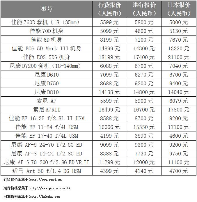 深入调查,深入调查必须通关吗