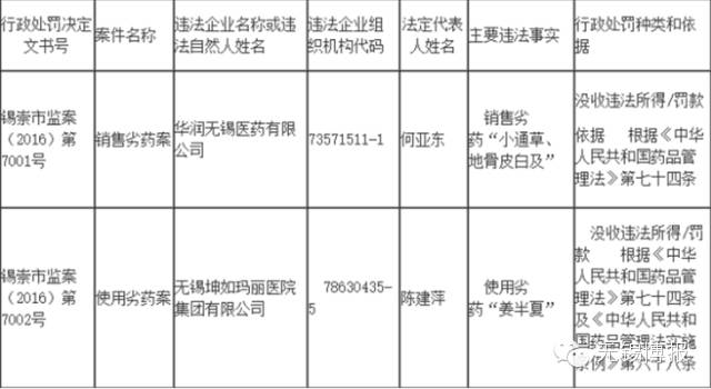 医院卖假药视频,关于药店卖假药的视频