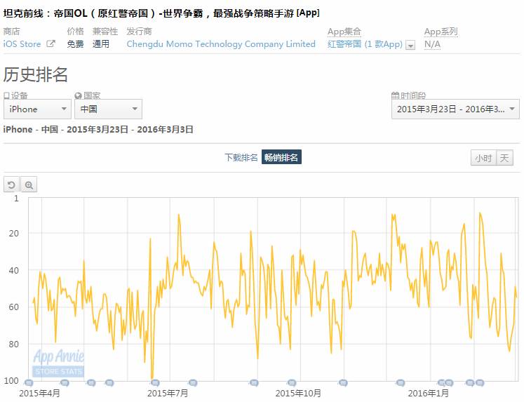 军事类手游排行榜前十名游戏,军事题材手游推荐排行榜2022