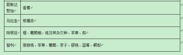 智利的车厘子是不是樱桃,智利车厘子真假鉴别方法