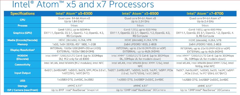 酷比魔方iwork10旗舰版与iwork10,酷比魔方iwork10旗舰本详细参数