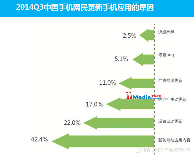 应用分发大战硝烟下的一枚完卵——搜狗手机助手产品分析