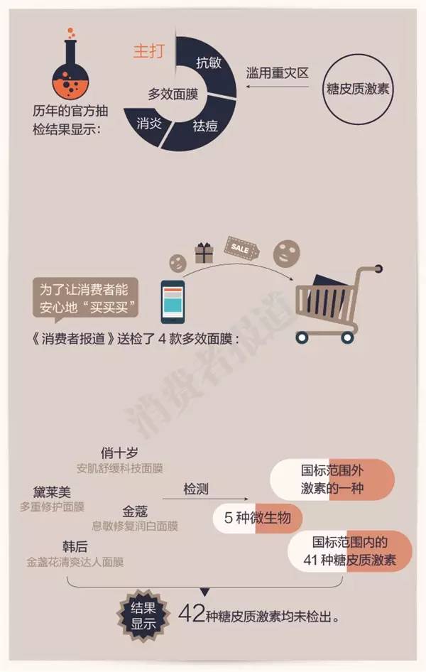 玉兰油面膜有没有荧光剂重金属,自然堂面膜致癌案例