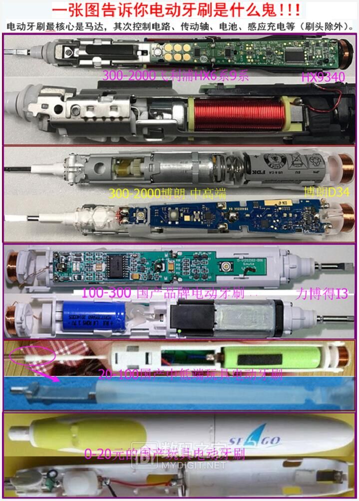 国产电动牙刷评测推荐,全网疯抢的电动牙刷