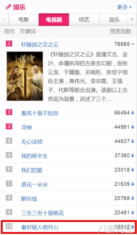 所有电视剧收视率,这10部电视剧收视率突破百亿