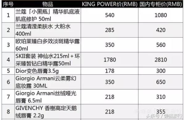 在泰国购物必买东西清单,泰国购物必买清单中国品牌