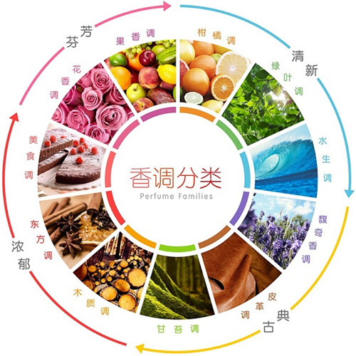 七夕送礼物香水怎么送,七夕送女友礼物推荐香水