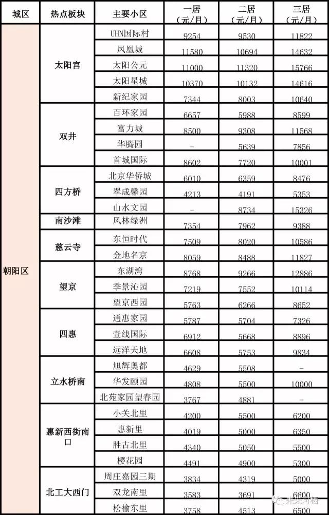 在北京租房多少钱一平米才算合法,在北京海淀区租房要多少钱一个月