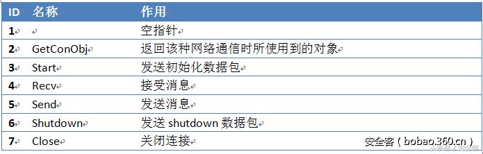 xshell高级用法,xshell优点