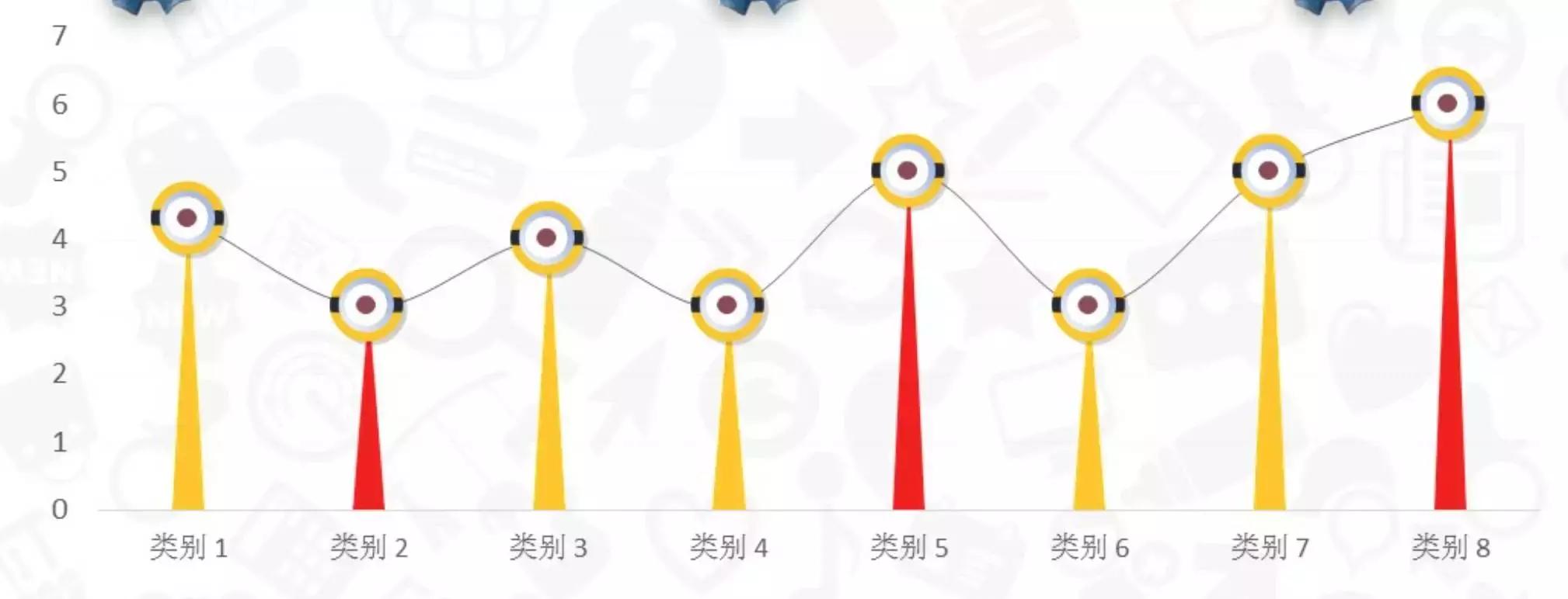 我打败500强实习生，全靠这份图表美化指南