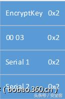 xshell高级用法,xshell优点