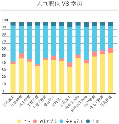 建筑设计专业求职,建筑设计师最高年薪