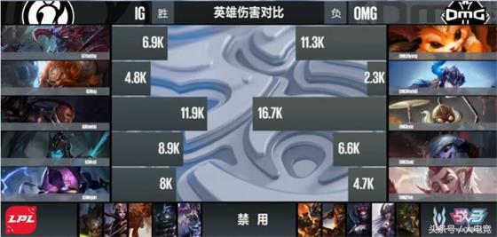 LOL：Rookie强势Carry！IG3-1击败OMG！