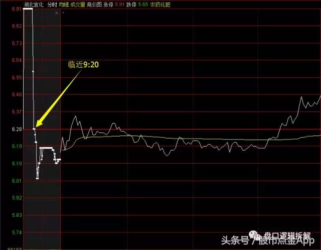 如何迅速知道股票复牌,股票停牌常识