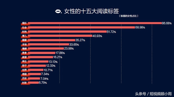 打造*今条头日**爆款内容的金钥匙！这样的内容最赚钱，男女都爱看！