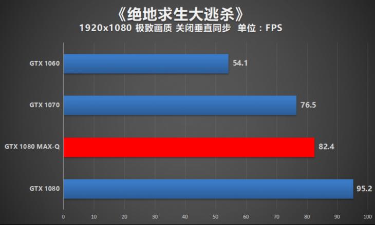 rog冰刃4090笔记本游戏实测,roggx501冰刃玩家国度笔记本