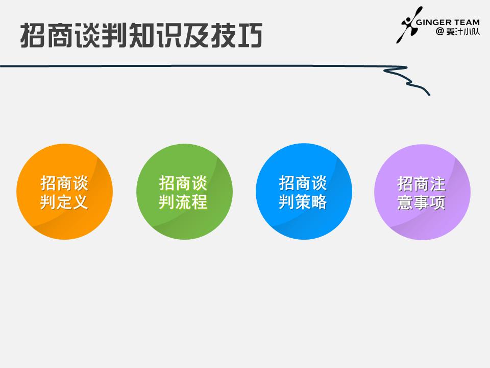 招商谈判注意事项及问题,招商谈判的6大步骤