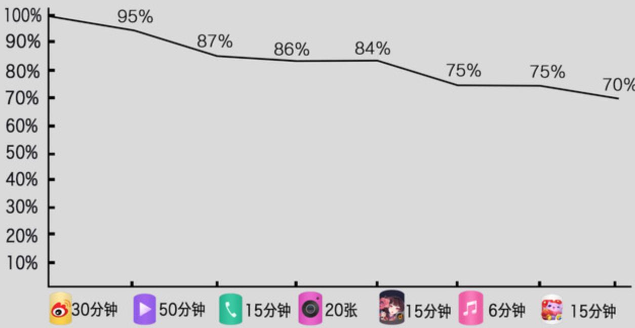 美图t8什么缺陷,美图t8拆机详细图解