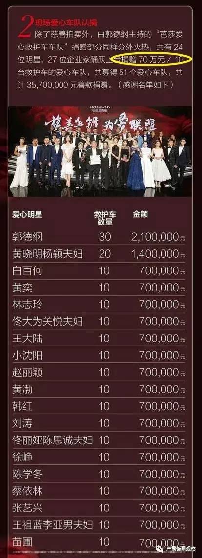 tfboys芭莎慈善夜王俊凯易烊千玺,王俊凯三百万粉丝福利是什么