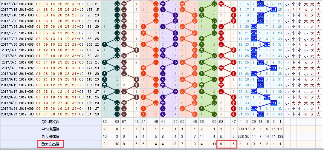 小霸王双色球第18124期预测,小霸王双色球21146期最新预测
