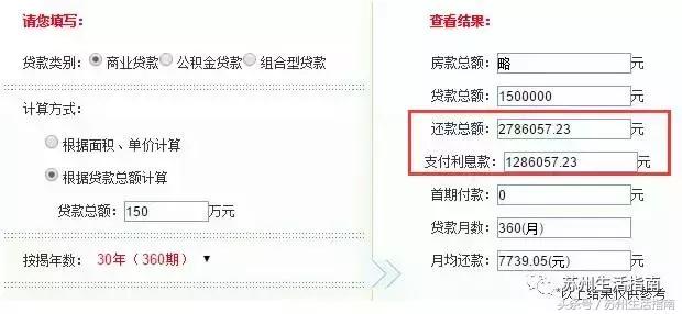 苏州房贷利率最新三四线会降吗,苏州首套房利率破6.0