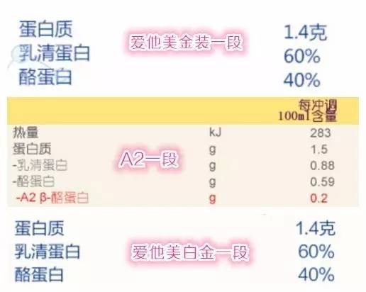 划重点｜给宝贝选奶粉请记住这几点，拒绝被忽悠！