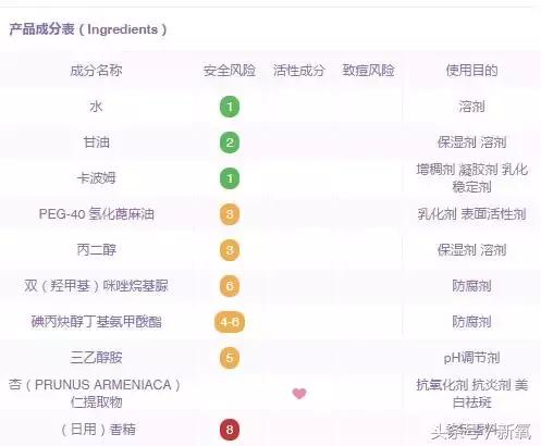 这几样国货虽丑但真的很好用,因为太便宜而被忽略的良心国货