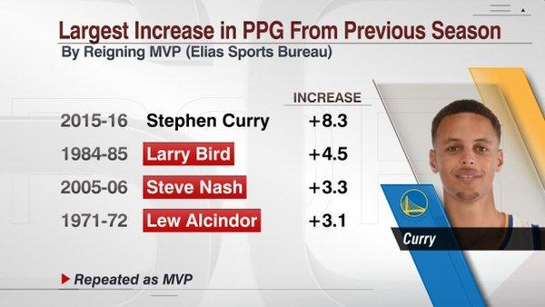 喜欢库里的好处,喜欢库里有多少人