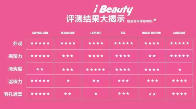 平价气垫bb推荐 (大牌气垫bb推荐平价)