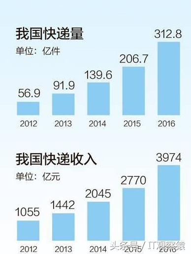 苏宁人工智能,人工智能在电商领域的发展