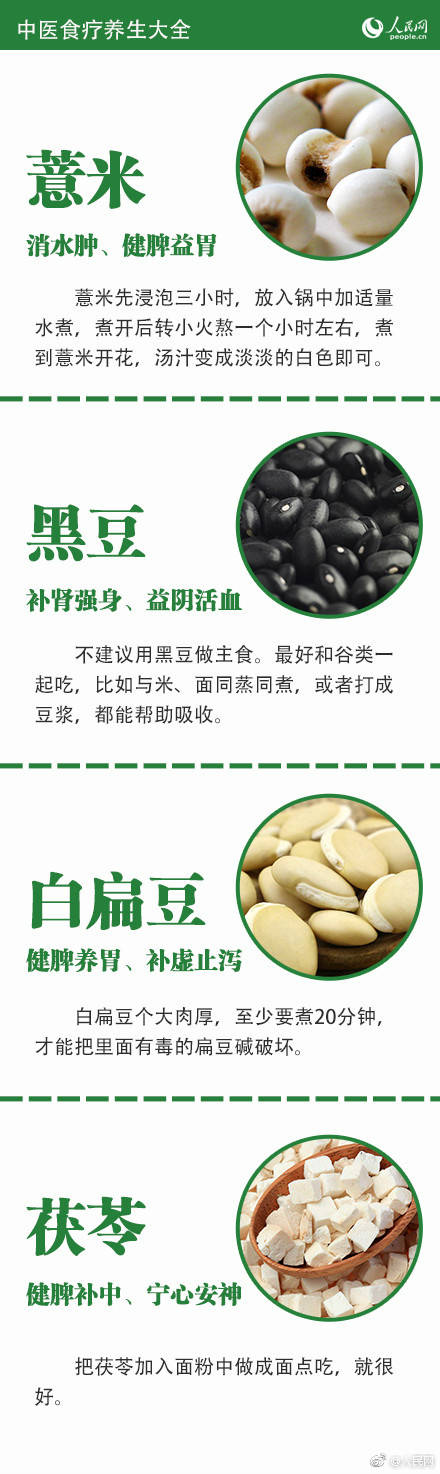 收藏学中医必背122条,保健类中医食疗与养生