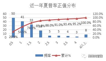 鏈熻揣瓒嬪娍鍒嗘瀽绛栫暐,鏈熻揣澶у皬琛屾儏閫氬悆绛栫暐
