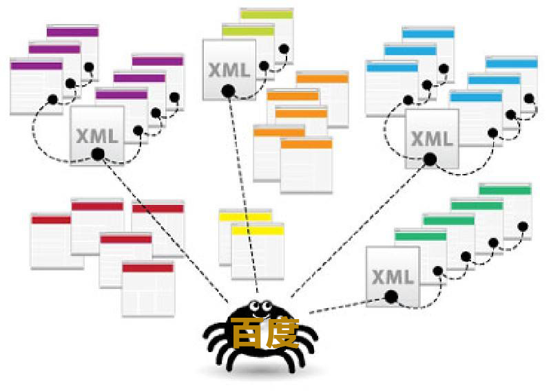 seo计划中外链增加策略,seo外链开源的五个基本方法