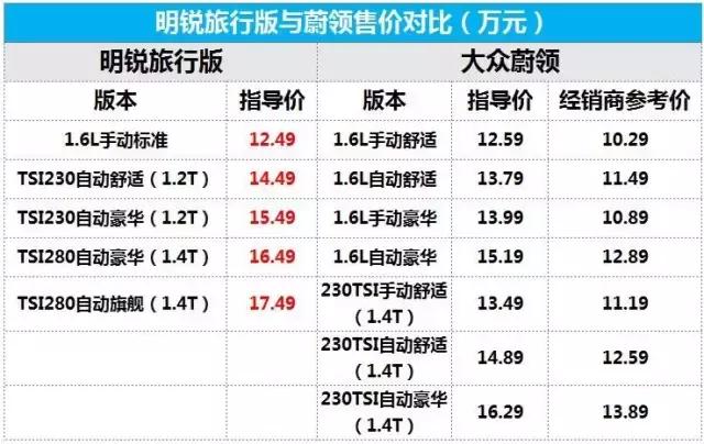 自吸蔚领和明锐选哪个,明锐和蔚领安全性