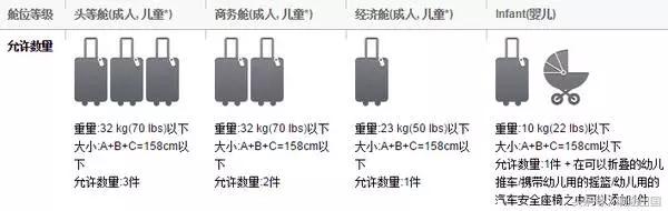 日本回国行李限重多少公斤,大连飞机去日本托运行李尺寸