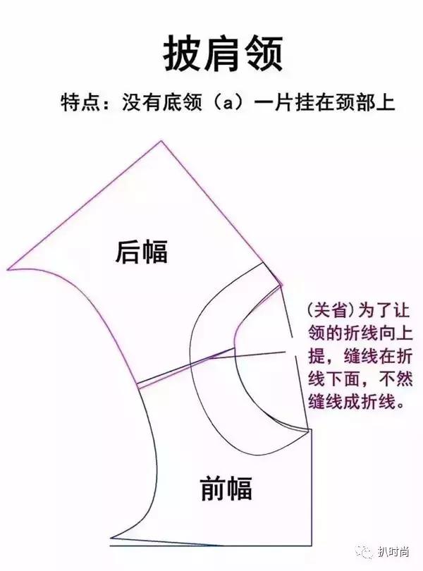 领子怎么画款式图,新中式衣领画法