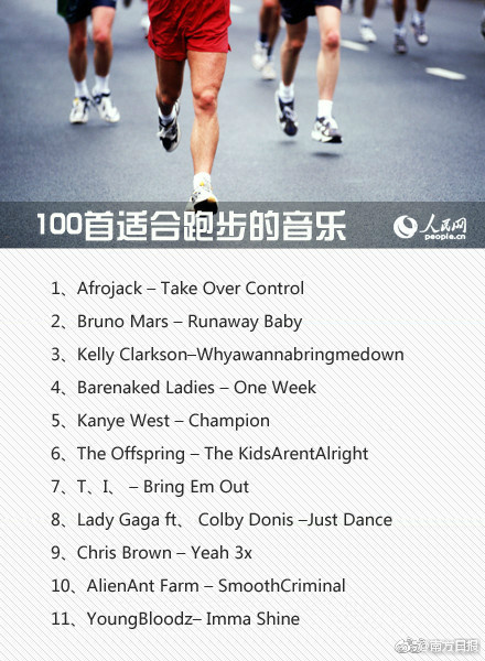 分享一下跑步音乐,分享一个跑步时听的歌曲