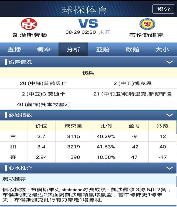 凯泽斯劳滕布伦斯维克,布伦斯维克vs凯泽特劳滕比分预测