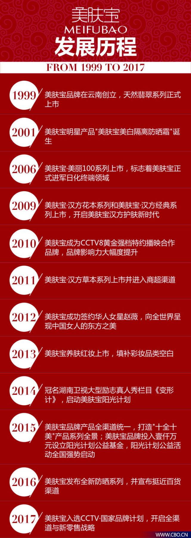 环亚有女初长成：是什么支撑美肤宝以“芳华之龄”定义着汉方护肤